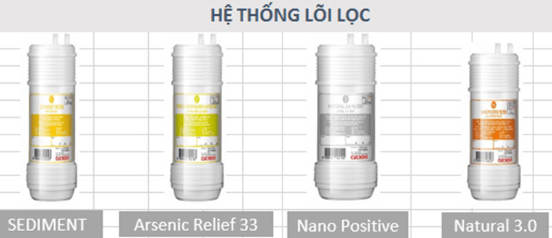 Cuckoo CP-KN501SW gồm 4 lõi lọc