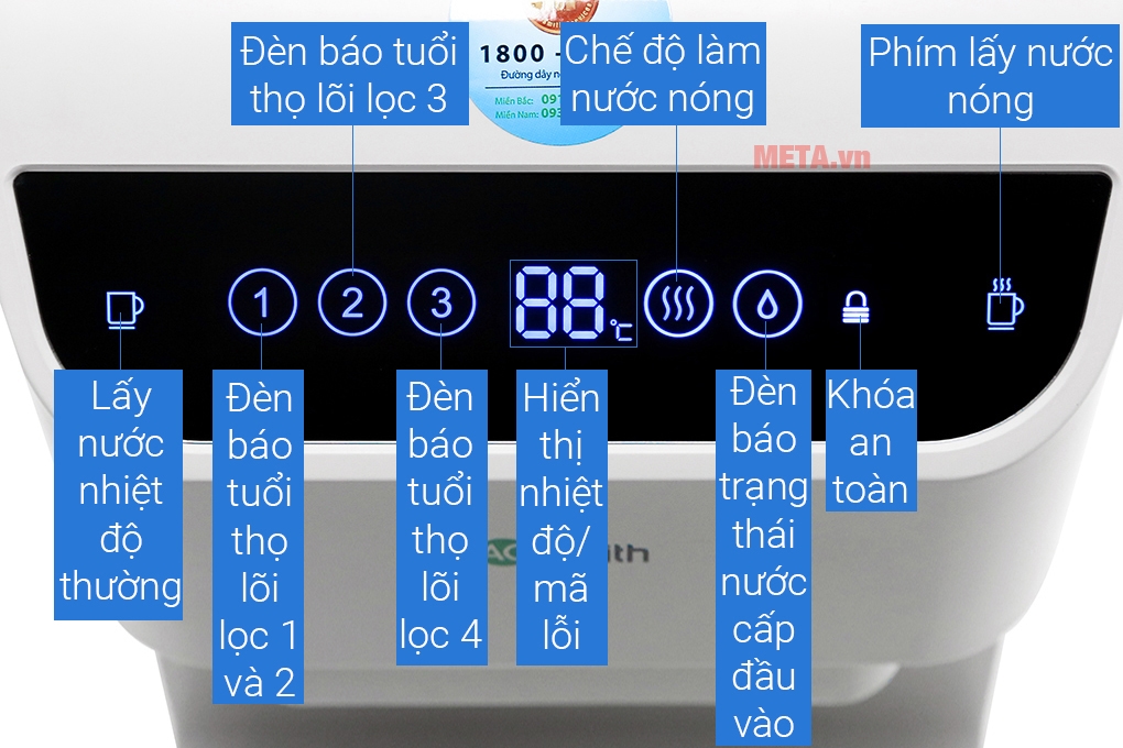 Kí hiệu hiển thị trên màn hình LED