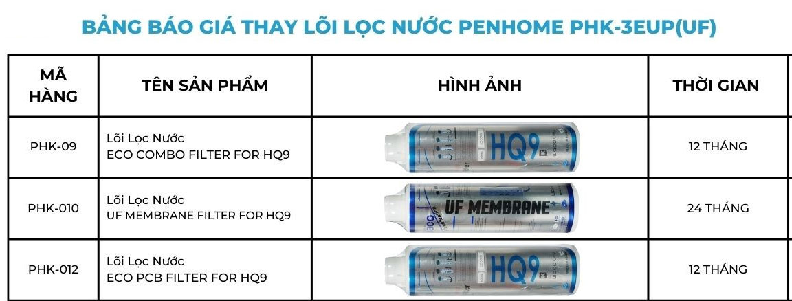 Máy lọc nước PenHome có 3 lõi lọc