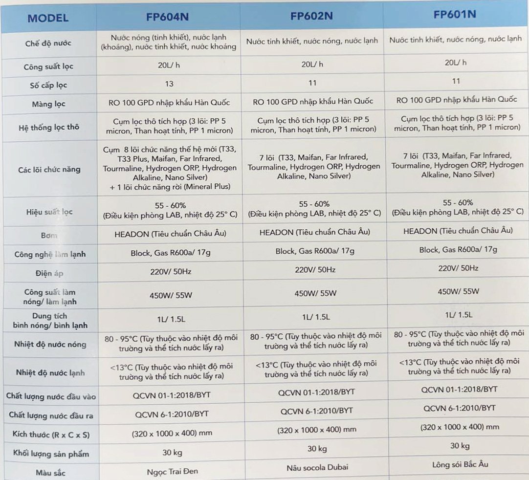 Bảng so sánh máy lọc nước Funiki