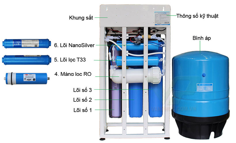 Máy lọc nước bán công nghiệp gồm 7 cấp lọc
