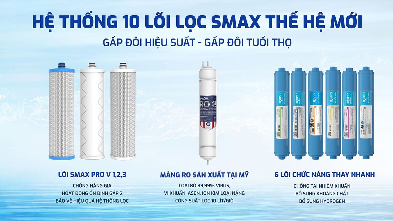 Máy lọc nước RO Karofi KAQ-U03 Pro sử dụng hệ thống lọc 10 lõi