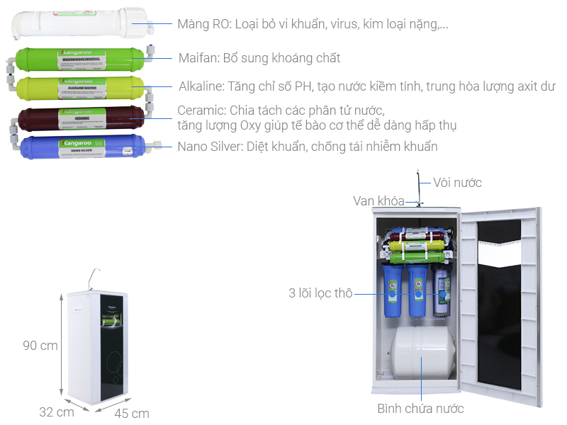 Máy lọc nước RO Kangaroo có 8 lõi