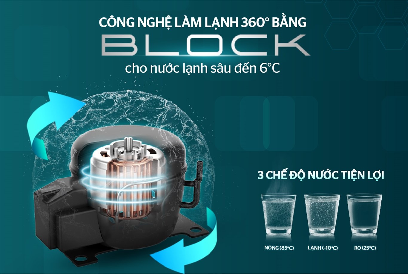 Máy lọc nước Sunhouse làm lạnh bằng công nghệ Block