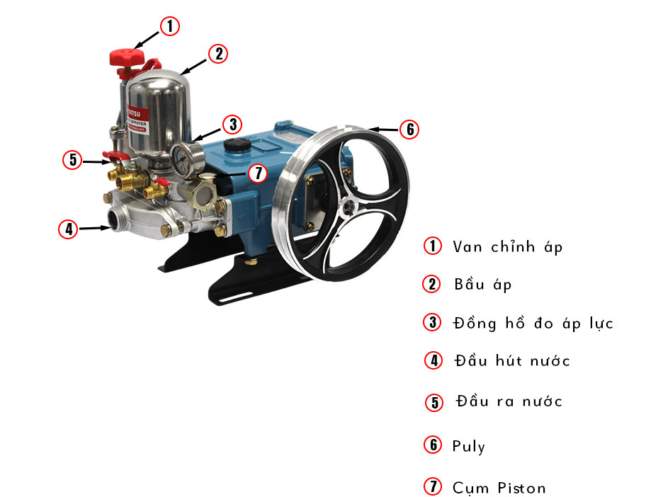 Đầu xịt có đồng hồ thể hiện áp lực