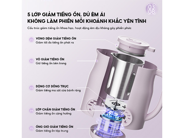 Vỏ máy trang bị 5 lớp chống ồn