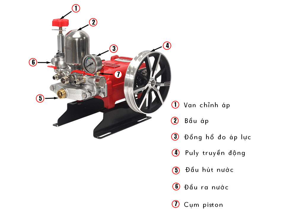 Cấu tạo của đầu xịt áp lực Yasumaru