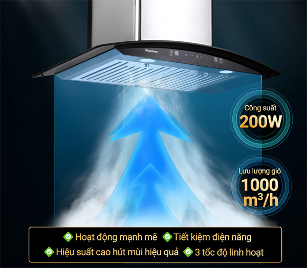 Bộ lọc hút mùi