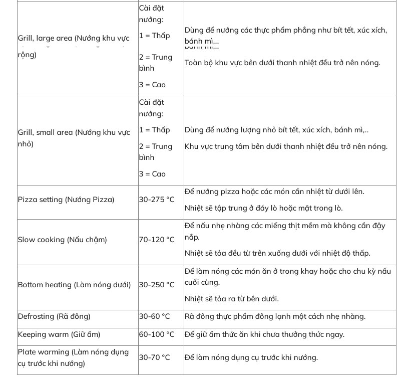 Lò nướng có 13 phương pháp nướng