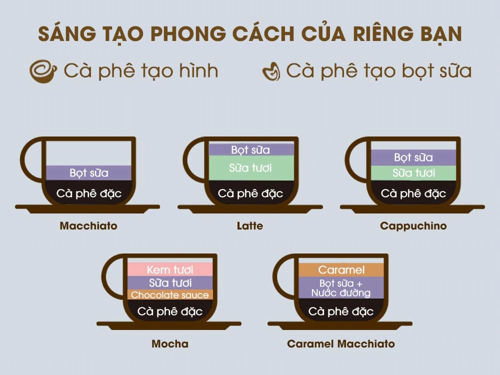 Máy giúp bạn sáng tạo ra nhiều loại cà phê khác nhau