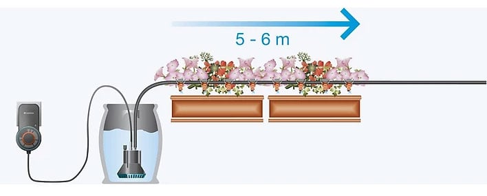 Bộ tưới nhỏ giọt ban công Gardena có 25 đầu tưới