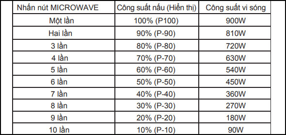 Electrolux EMSB25XG có công suất mạnh mẽ
