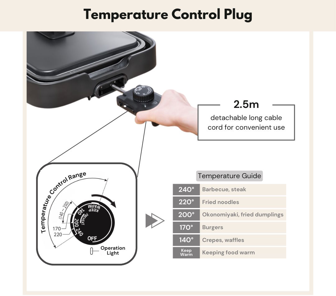 Điều khiển linh hoạt – nhiệt độ cao đến 250°C