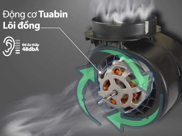 TA-3509C dùng động cơ tua bin lõi đồng