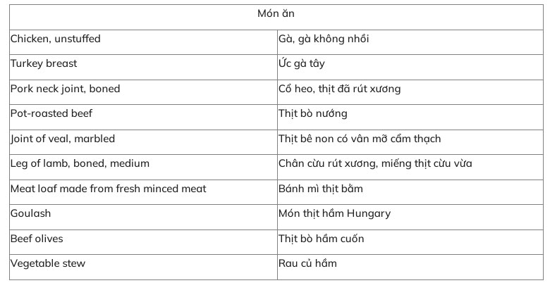Lò nướng âm tủ Bosch có 10 chương trình