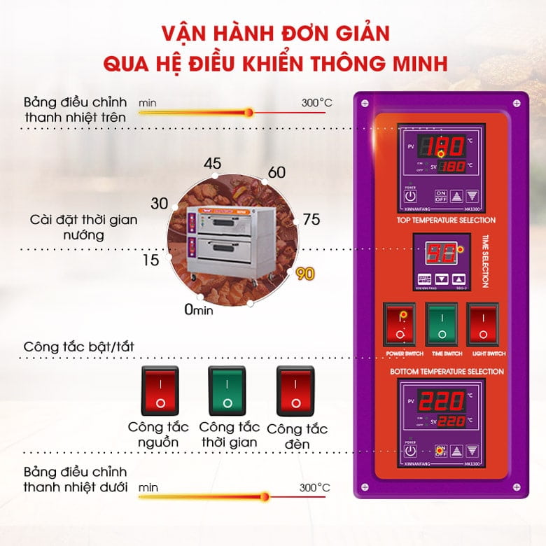 Lò nướng bánh NewSun YXD-90C vận hành đơn giản