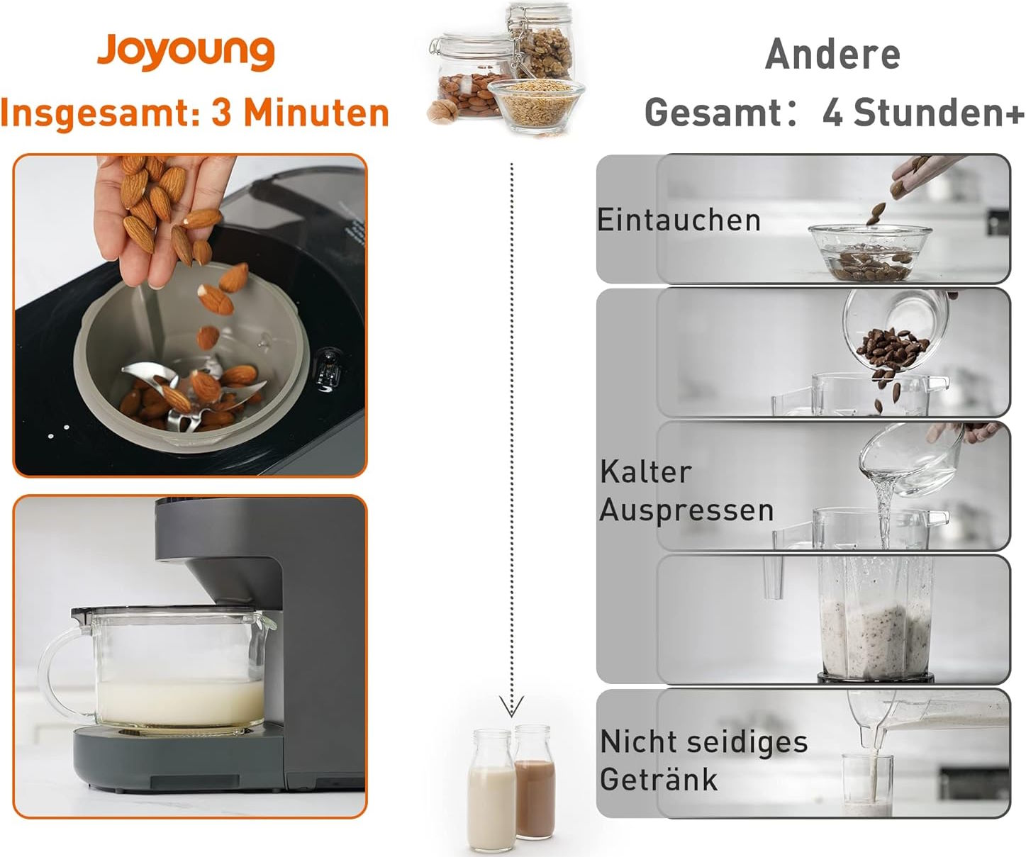 Làm sữa hạt siêu tốc chỉ trong 3 phút