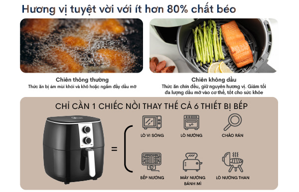 Nồi chiên không dầu FujiE AF7 tích hợp nhiều tính năng hiện đại