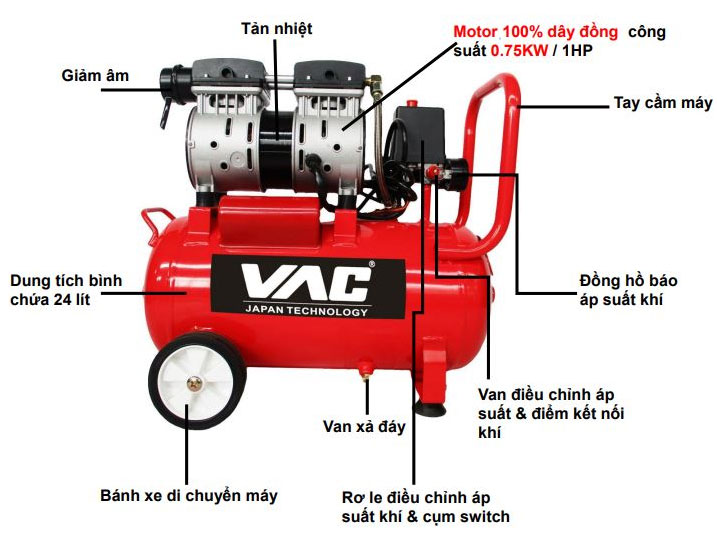 Cấu tạo của máy nén khí VAC VAC2202