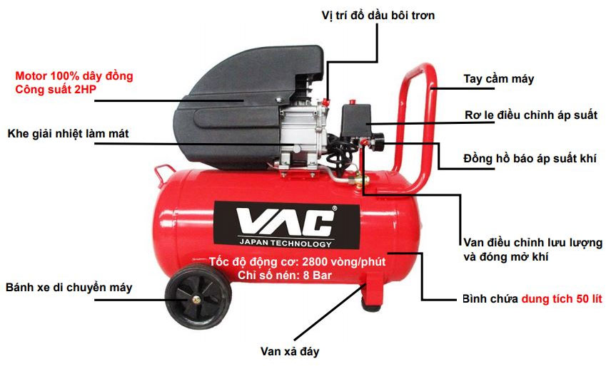 Cấu tạo của máy nén khí VAC2108