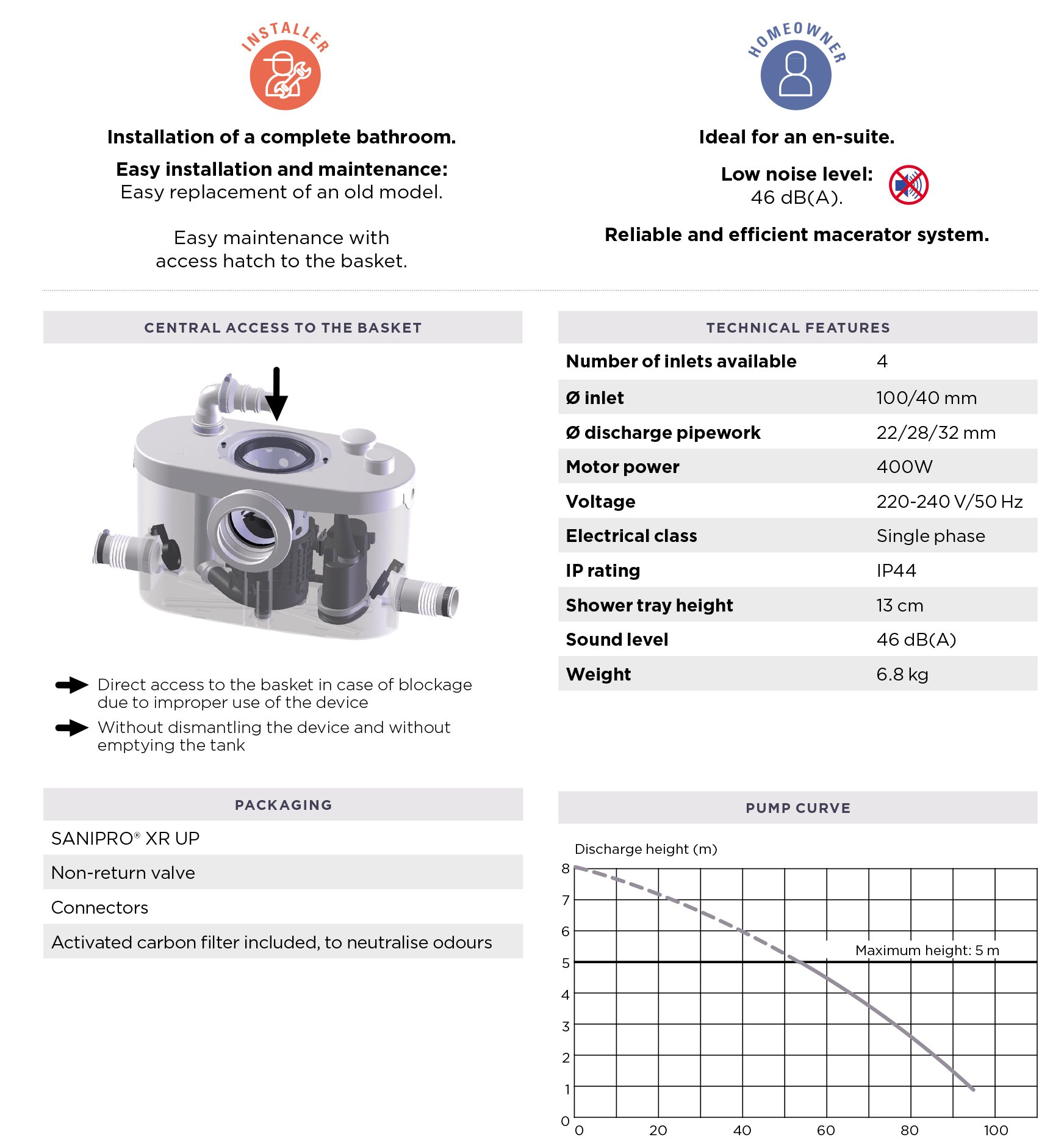 Thông số máy bơm nghiền chất thải SFA Sanipro