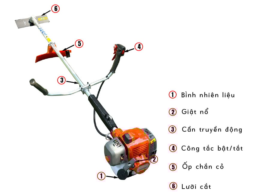 Cấu tạo của máy cắt cỏ Yasumaru