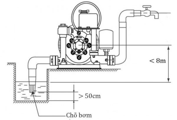 Sơ đồ lắp đặt máy PH 405A