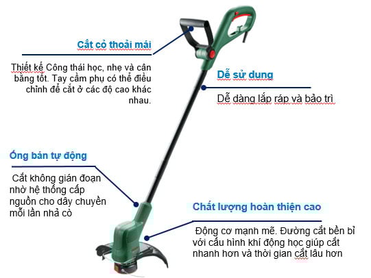 Cấu tạo máy cắt cỏ cầm tay Bosch EasyGrassCut 23