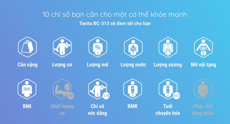 10 chỉ số trên cơ thể