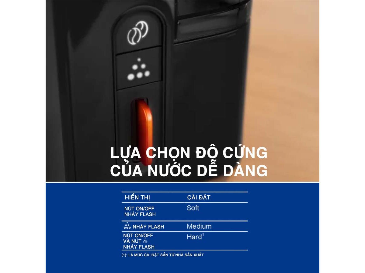 Máy pha cà phê sử dụng dễ dàng