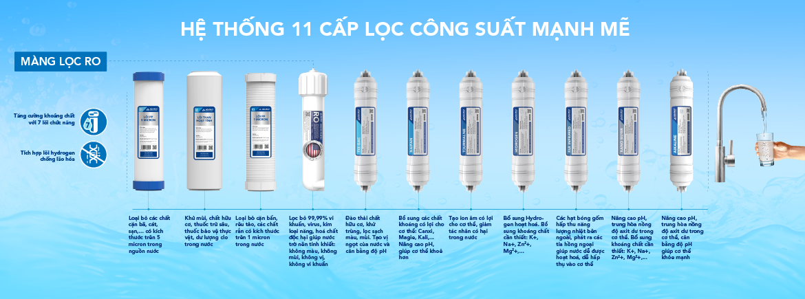 Máy lọc nước có 11 lõi lọc
