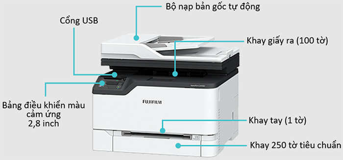 Cấu tạo của máy