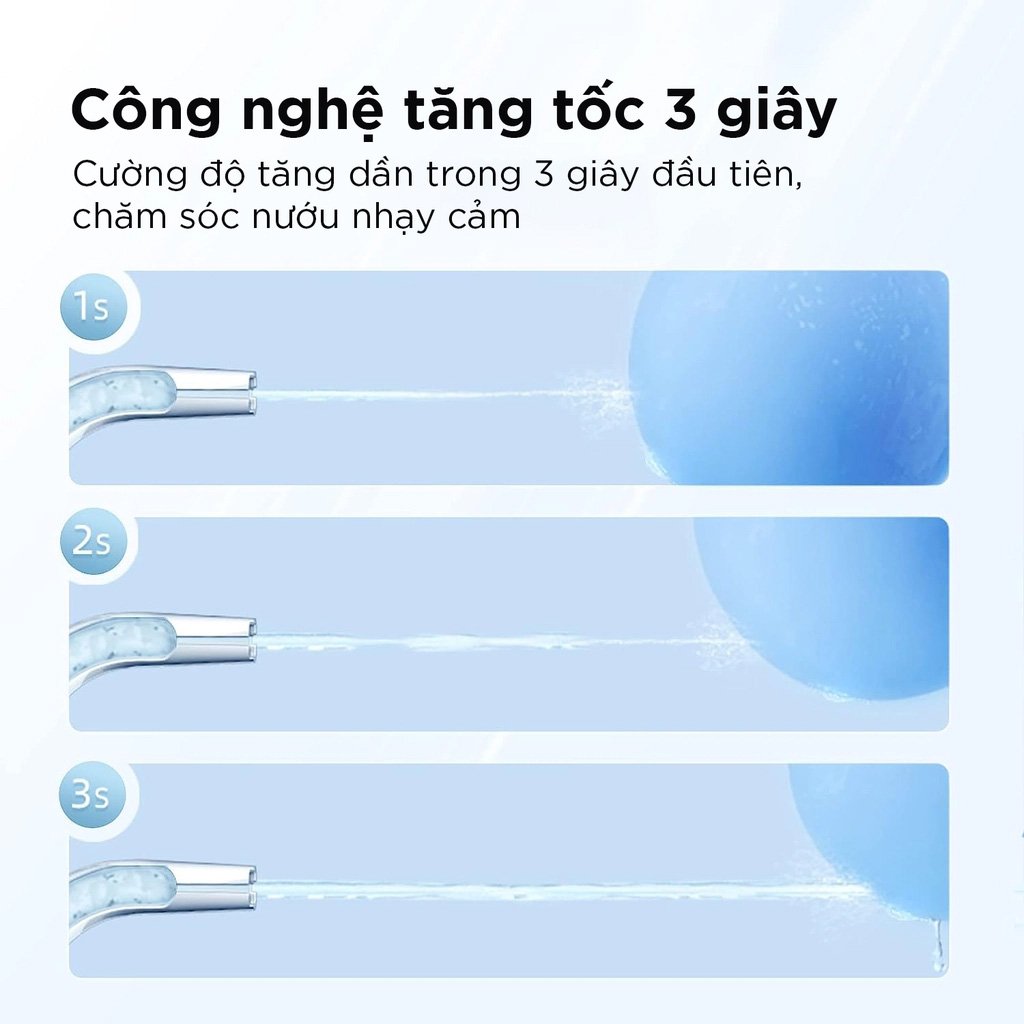 Nhẹ nhàng với nướu