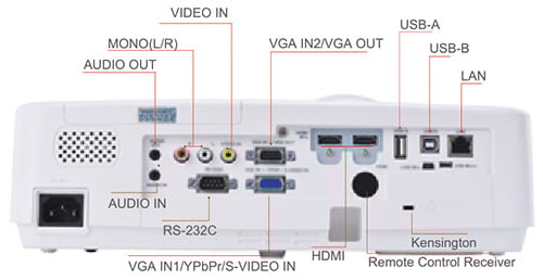 Các cổng kết nối của máy