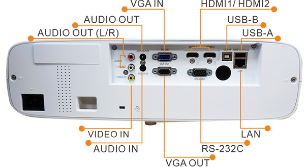 Boxlight AYX402 có cổng kết nối nằm ở mặt sau máy