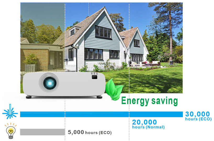 AYX402 có tuổi thọ bóng cao