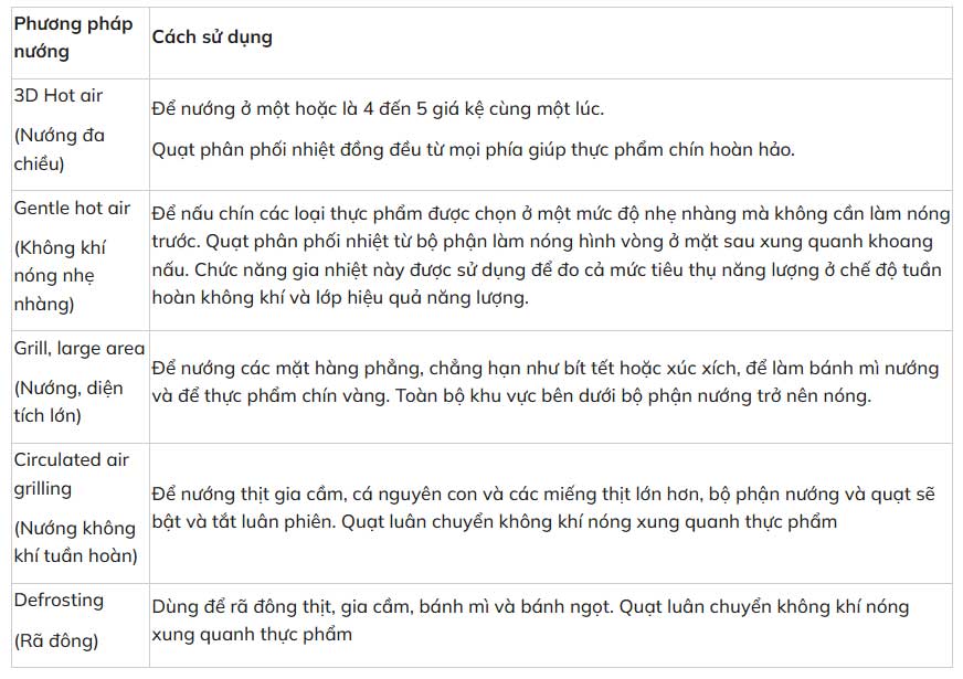 Cách sử dụng lò nướng Bosch