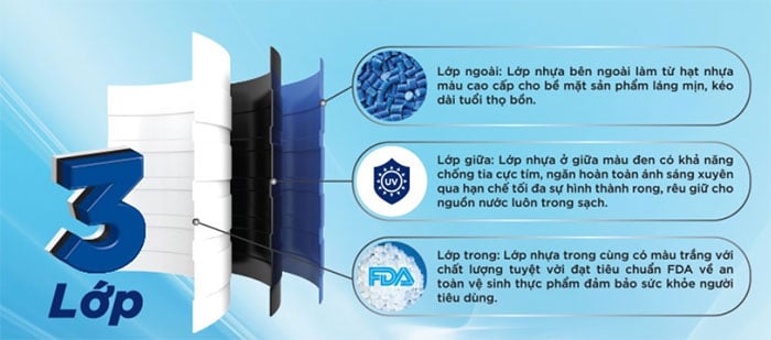 Kết cấu đa lớp của bồn nước nhựa