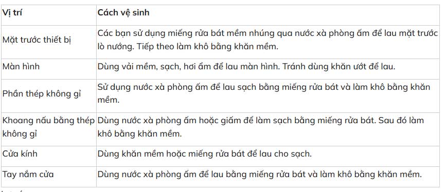 Lò nướng âm tủ Bosch