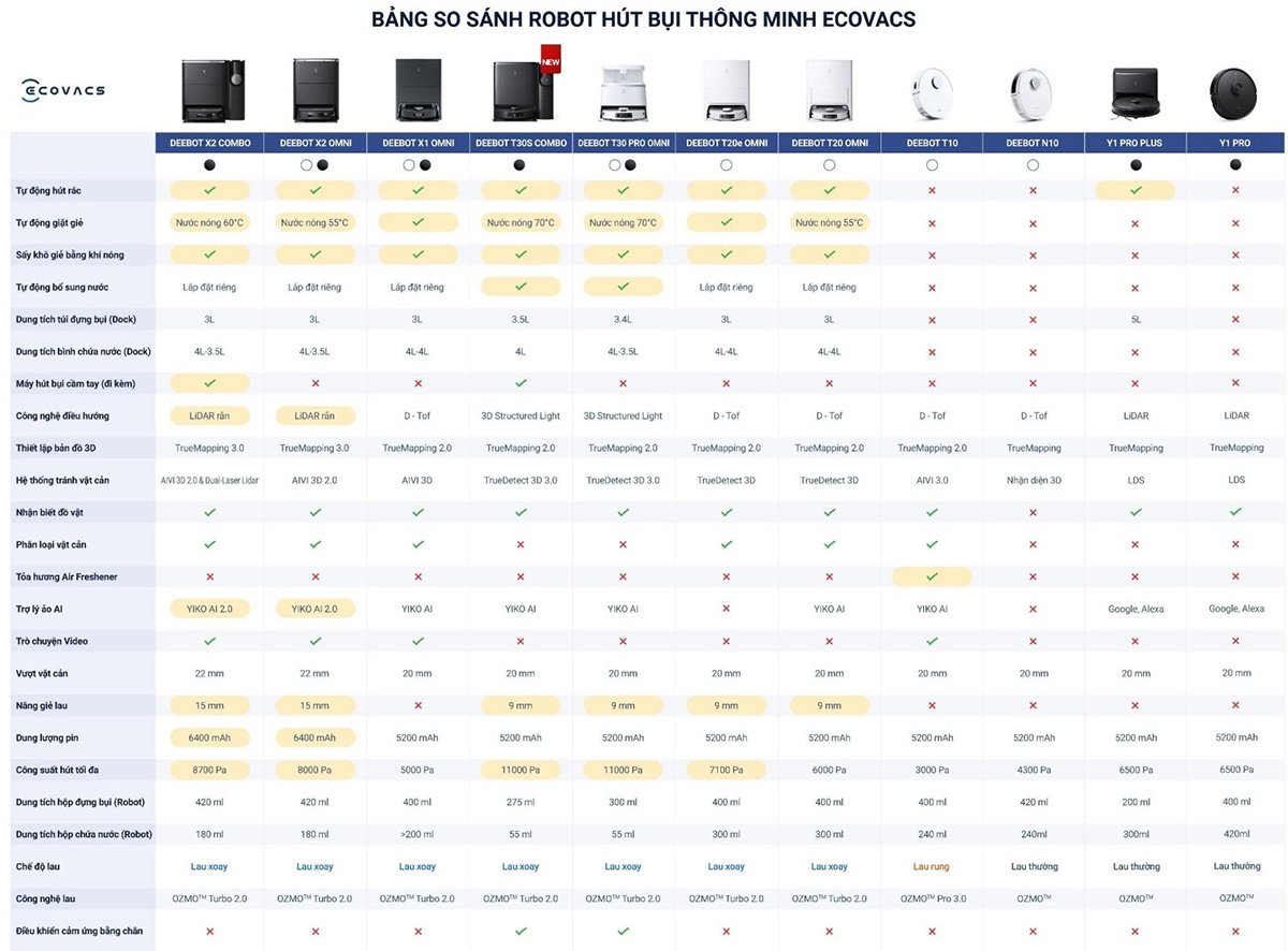 Bảng so sánh robot hút bụi Ecovacs