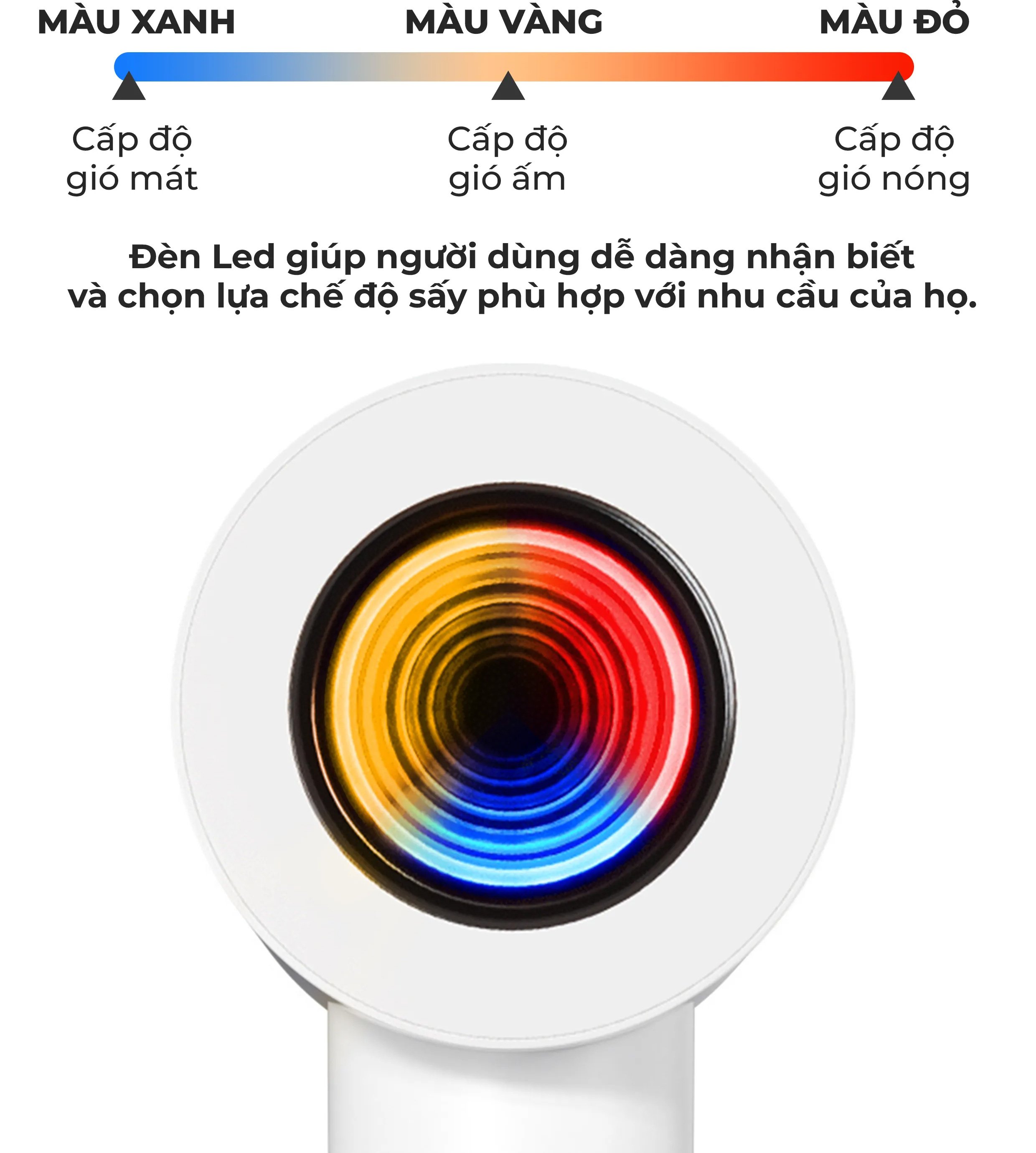 Nhiều chế độ sấy nhiệt – Dễ dàng tùy chỉnh theo nhu cầu