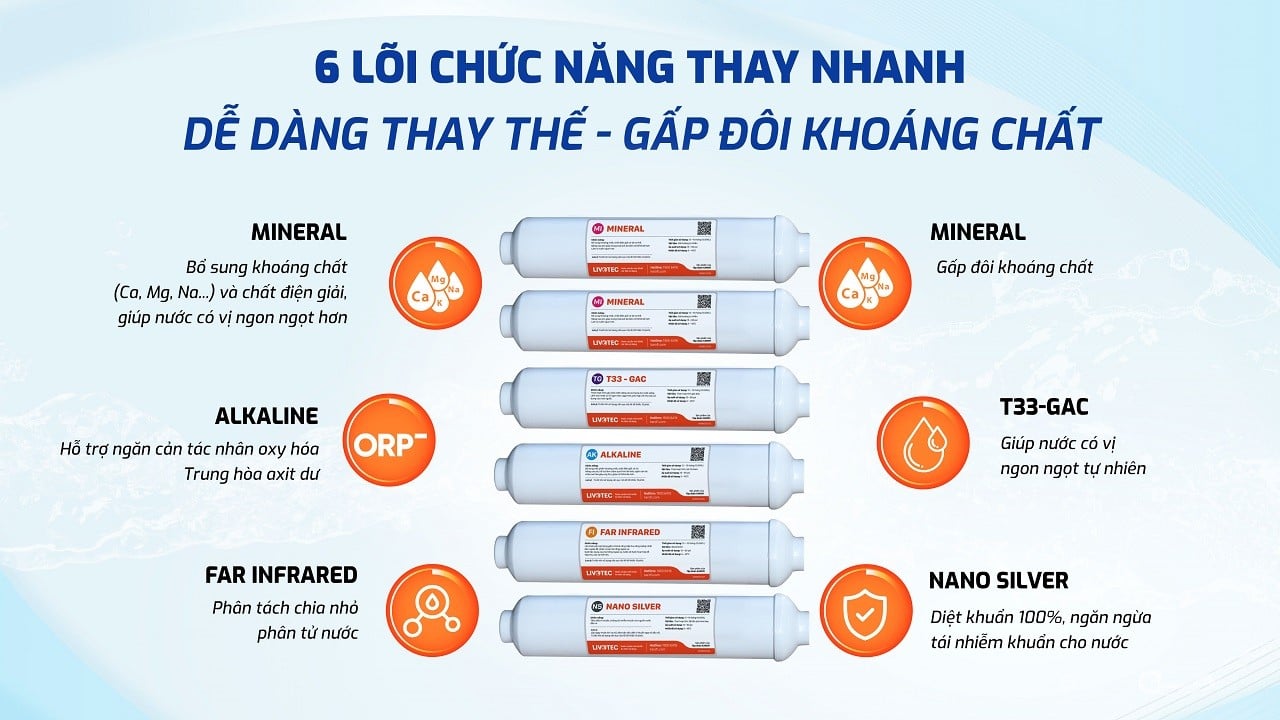 Máy lọc nước Karofi Livotec 615 có 6 lõi chức năng thay nhanh