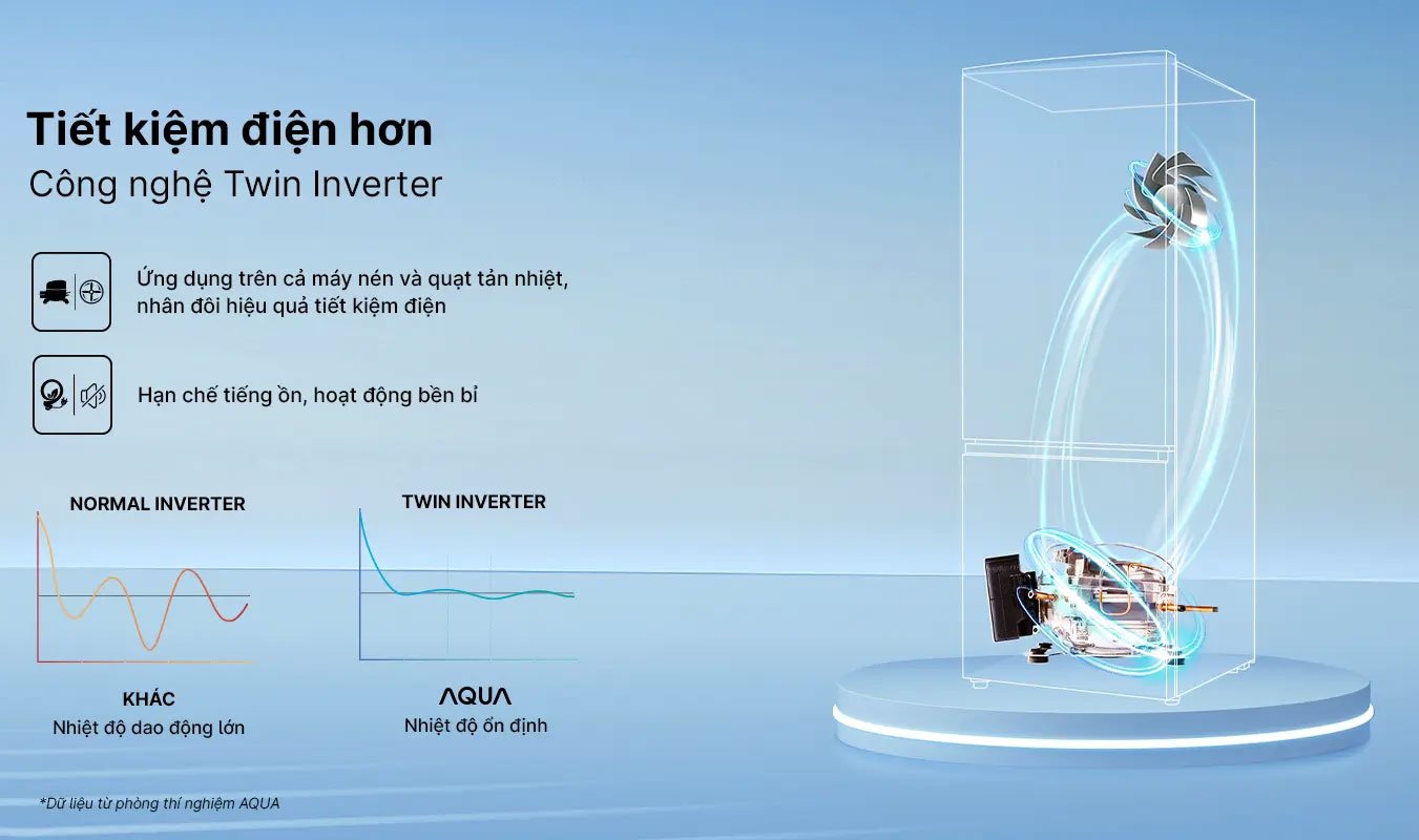 AQR-B380MA(WGP)U1 tốn ít điện