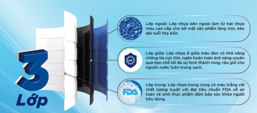 Cấu tạo của bồn nhựa Tân Á TAEX-500N