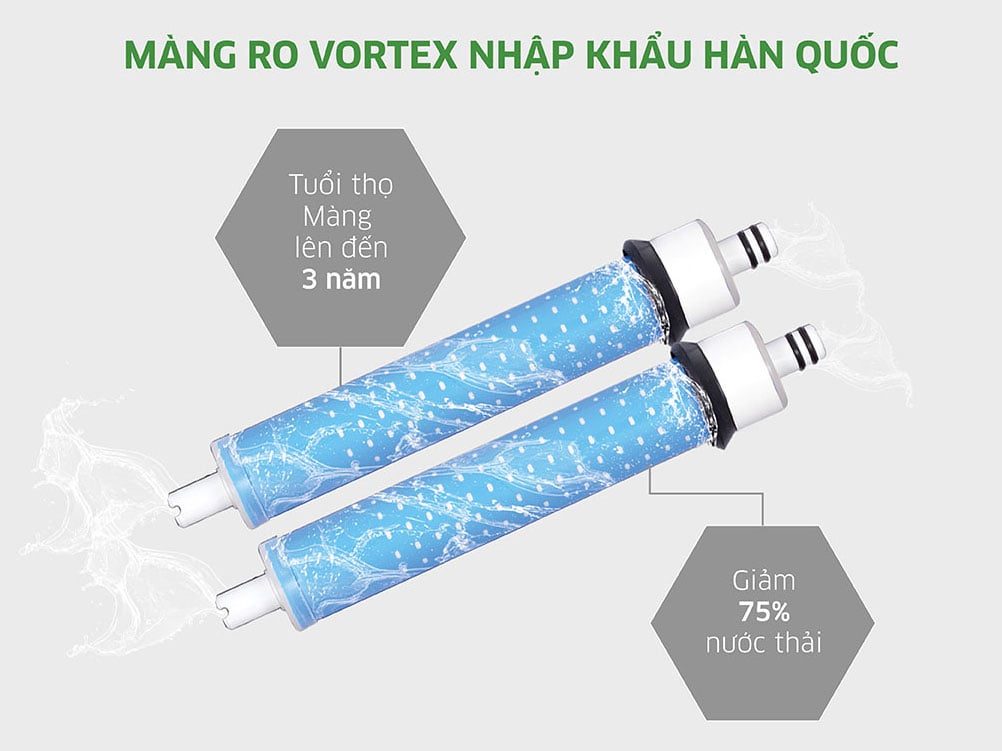 Máy lọc nước Kangaroo dùng màng RO của Hàn Quốc