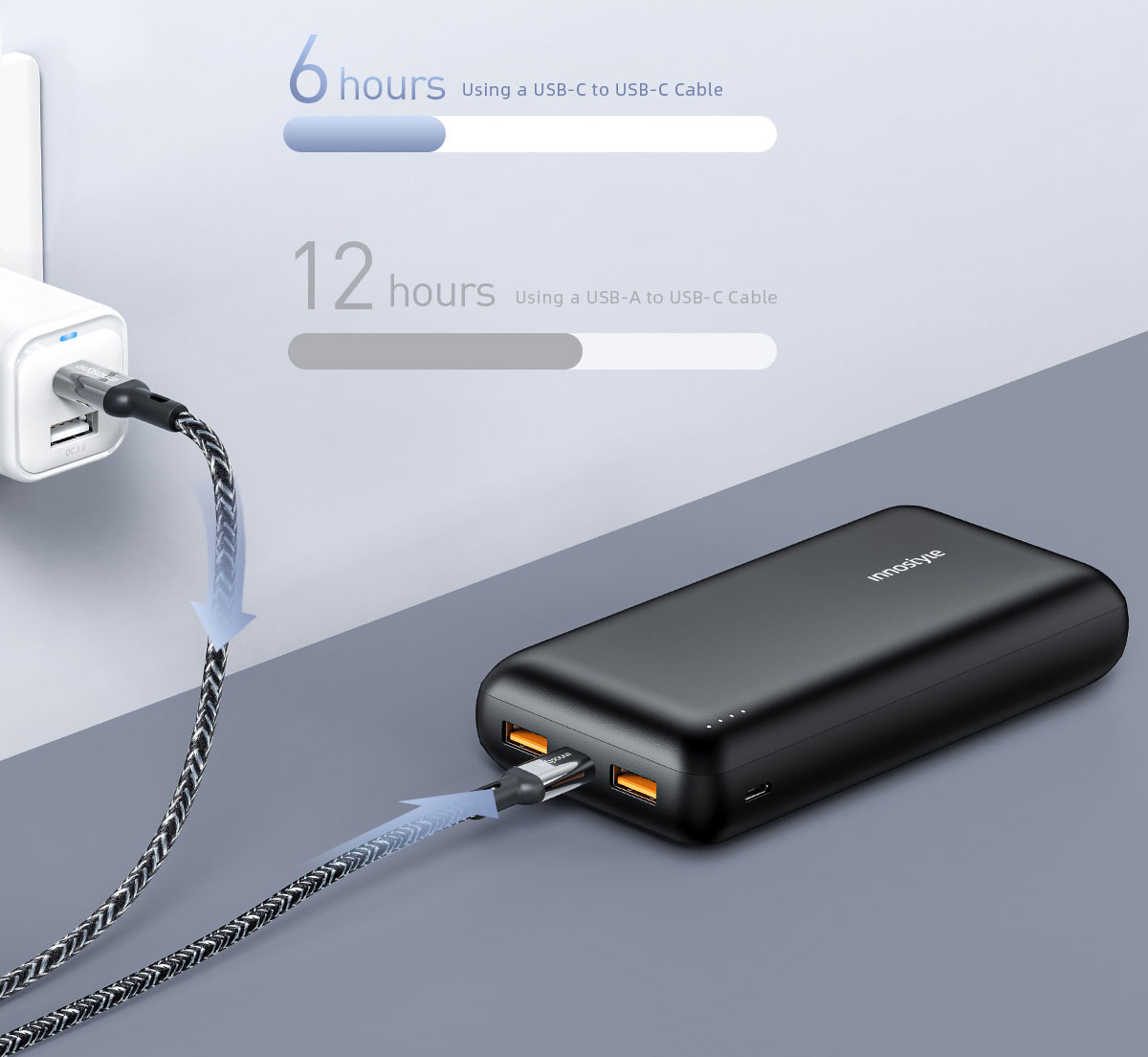 Cổng sạc điện cho sạc dự phòng