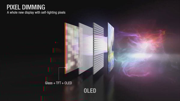 Công nghệ Pixel Gaming