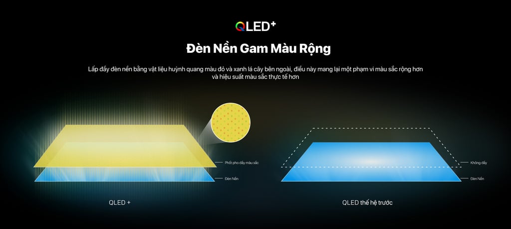 Đèn nền gam màu rộng của QLED Pro