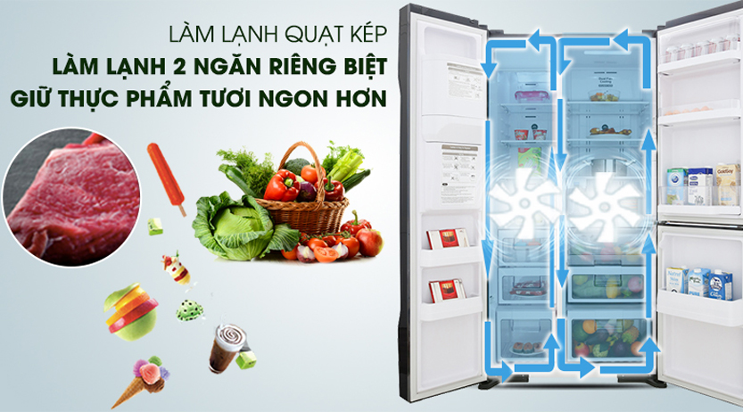 Tủ lạnh làm lạnh bằng quạt kép