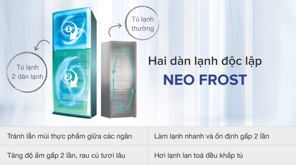 tủ lạnh 2 cánh Beko RDNT371I50VK sử dụng công nghệ dàn lạnh độc lập